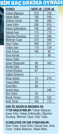 Burak mı Cenk mi?
